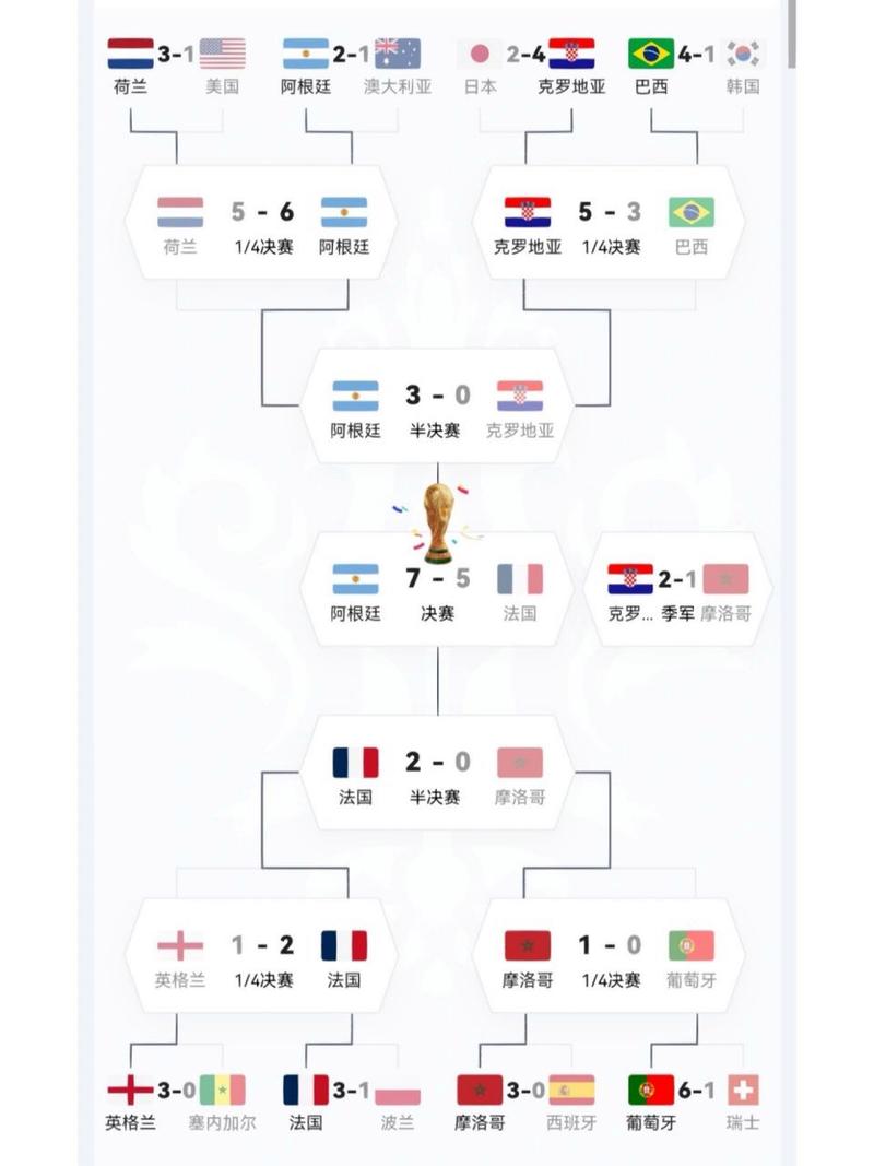 世界杯小组赛晋级规则介绍